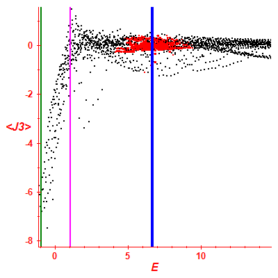 Peres lattice <J3>